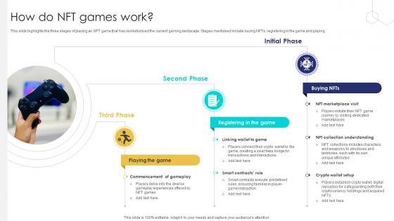 Unlocking The Potential Of How Do Nft Games Work BCT SS V Unlocking The Potential Of How Do Nft Games Work BCT SS V