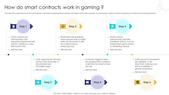 Unlocking The Potential Of How Do Smart Contracts Work In Gaming BCT SS V Unlocking The Potential Of How Do Smart Contracts Work In Gaming BCT SS V