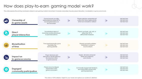 Unlocking The Potential Of How Does Play To Earn Gaming Model Work BCT SS V Unlocking The Potential Of How Does Play To Earn Gaming Model Work BCT SS V