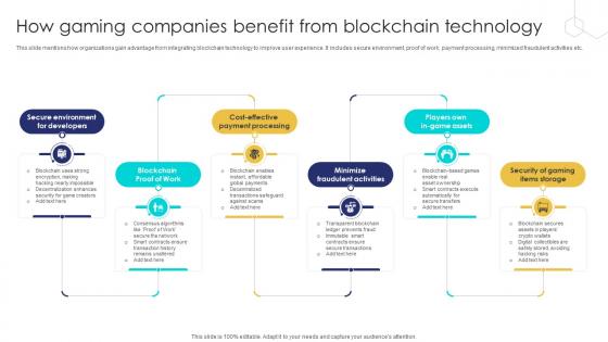 Unlocking The Potential Of How Gaming Companies Benefit From Blockchain BCT SS V