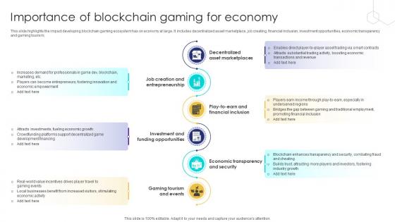Unlocking The Potential Of Importance Of Blockchain Gaming For Economy BCT SS V