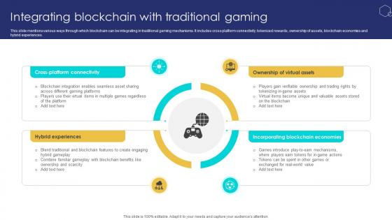 Unlocking The Potential Of Integrating Blockchain With Traditional Gaming BCT SS V