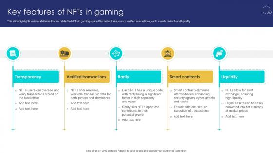 Unlocking The Potential Of Key Features Of Nfts In Gaming BCT SS V Unlocking The Potential Of Key Features Of Nfts In Gaming BCT SS V