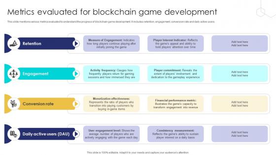 Unlocking The Potential Of Metrics Evaluated For Blockchain Game Development BCT SS V Unlocking The Potential Of Metrics Evaluated For Blockchain Game Development BCT SS V
