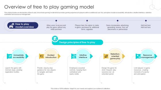 Unlocking The Potential Of Overview Of Free To Play Gaming Model BCT SS V