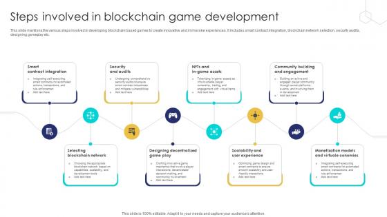 Unlocking The Potential Of Steps Involved In Blockchain Game Development BCT SS V Unlocking The Potential Of Steps Involved In Blockchain Game Development BCT SS V