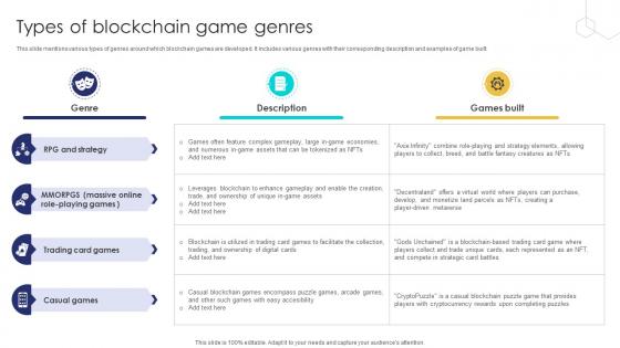 Unlocking The Potential Of Types Of Blockchain Game Genres BCT SS V Unlocking The Potential Of Types Of Blockchain Game Genres BCT SS V