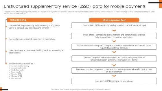 Unstructured Supplementary Service Ussd Data For Comprehensive Smartphone Banking Download Pdf