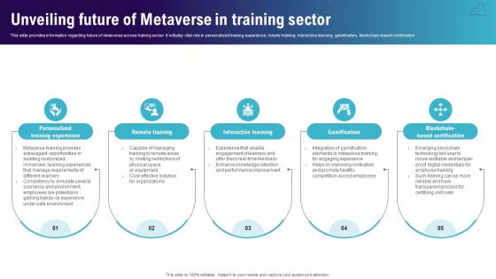 Unveiling Future Of Metaverse In Training Sector Continuum Of Technology Revamping Business AI SS V