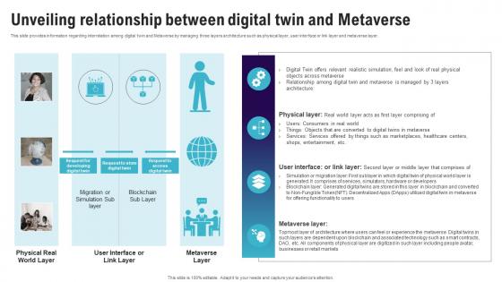 Unveiling Relationship Between Digital Twin Continuum Of Technology Revamping Business AI SS V Unveiling Relationship Between Digital Twin Continuum Of Technology Revamping Business AI SS V