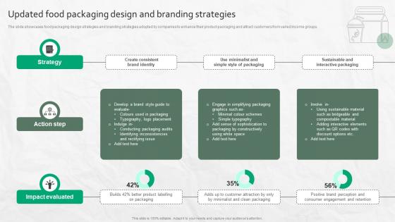 Updated Food Packaging Design And Branding Strategies