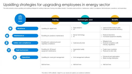 Upskilling Strategies For Upgrading Digital Transformation Journey PPT Template DT SS V