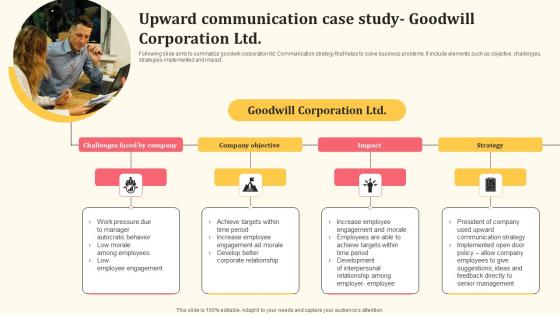Upward Communication Case Study Goodwill Corporation Ltd Detailed Personnel Structure Pdf