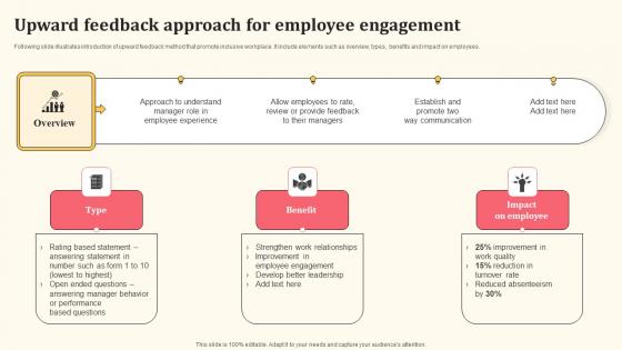 Upward Feedback Approach For Employee Engagement Detailed Personnel Sample Pdf