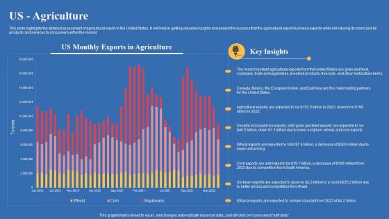 Us Agriculture Export Business Plan Go To Market Strategy Inspiration Pdf