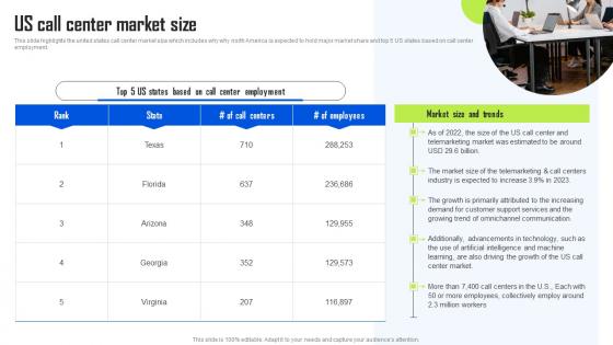 Us Call Center Market Size BPO Center Business Plan Go To Market Strategy Designs Pdf