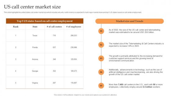 Us Call Center Market Size IT And Tech Support Business Plan Go To Market Strategy Clipart Pdf