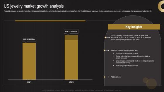 Us Jewelry Market Growth Analysis Jewelry Business Plan Professional Pdf