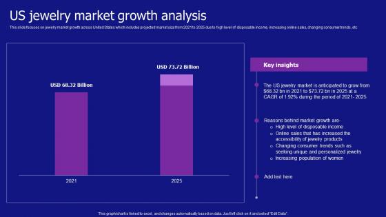 Us Jewelry Market Growth Analysis Jewelry Products Business Sample Pdf