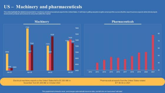 Us Machinery And Pharmaceuticals Export Business Plan Designs Pdf