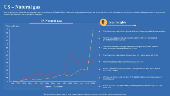 Us Natural Gas Export Business Plan Go To Market Strategy Information Pdf