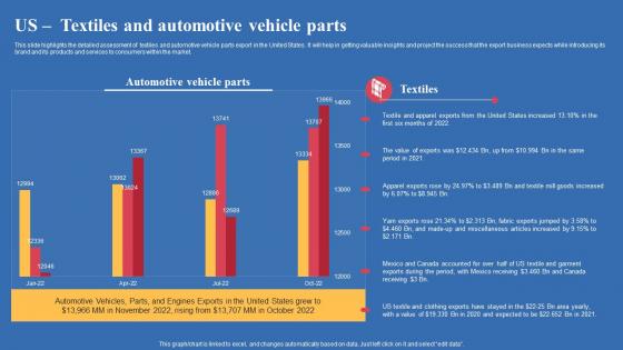 Us Textiles And Automotive Vehicle Parts Export Business Plan Sample Pdf Us Textiles And Automotive Vehicle Parts Export Business Plan Sample Pdf