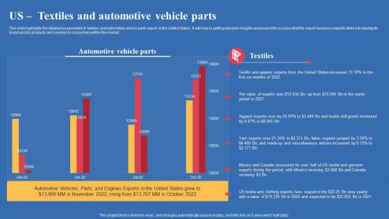 Us Textiles And Automotive Vehicle Parts Export Business Plan Sample Pdf