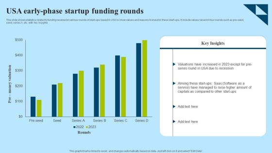 USA Early Phase Startup Funding Rounds Ideas Pdf