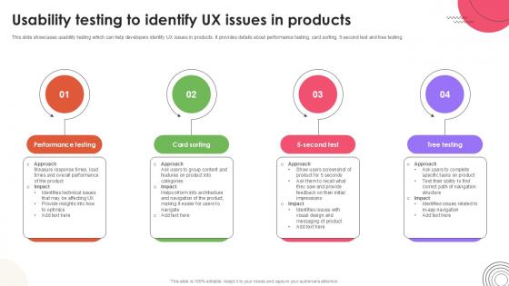 Usability Testing To Identify User Experience Design Ppt Presentation Strategy SS V Usability Testing To Identify User Experience Design Ppt Presentation Strategy SS V