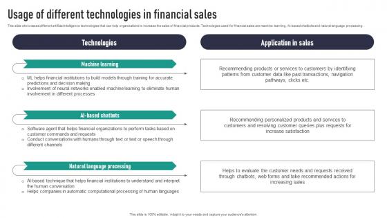 Usage Of Different Technologies In Financial Sales Mockup Pdf