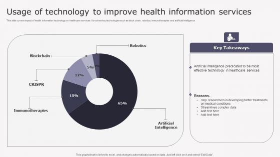 Usage Technology Improve Transforming Medicare Services Using Health Icons Pdf