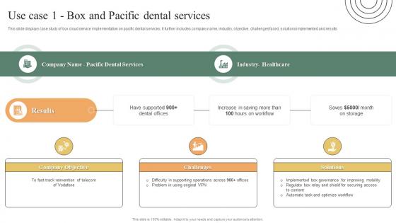 Use Case 1 Box And Pacific Dental Services Ultimate Guide To Adopt Box Topics PDF