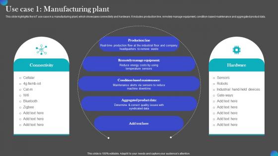 Use Case 1 Manufacturing Plant IOT Adoption Manufacturing Template PDF Use Case 1 Manufacturing Plant IOT Adoption Manufacturing Template PDF