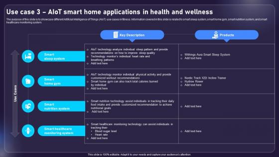 Use Case 3 AIOT Smart Home Applications In Health And Wellness AIOT Applications For Various Industries IoT SS V