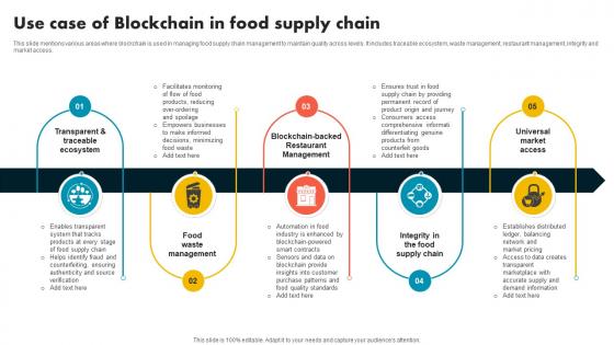 Use Case Of Blockchain In Food Supply Chain Supply Chain Evolution Harnessing The Power BCT SS V Use Case Of Blockchain In Food Supply Chain Supply Chain Evolution Harnessing The Power BCT SS V
