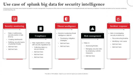 Use Case Of Splunk Big Data For Security Intelligence Elements Pdf