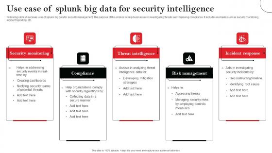 Use Case Of Splunk Big Data For Security Intelligence Elements Pdf Use Case Of Splunk Big Data For Security Intelligence Elements Pdf