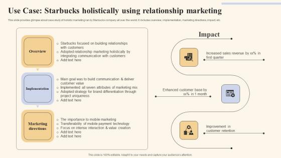 Use Case Starbucks Holistically Using Holistic Marketing Strategies To Optimize Elements Pdf