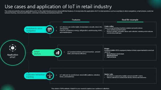 Use Cases And Application Of IoT In Retail Industry Unlocking Potential IoTs Application IoT SS V Use Cases And Application Of IoT In Retail Industry Unlocking Potential IoTs Application IoT SS V