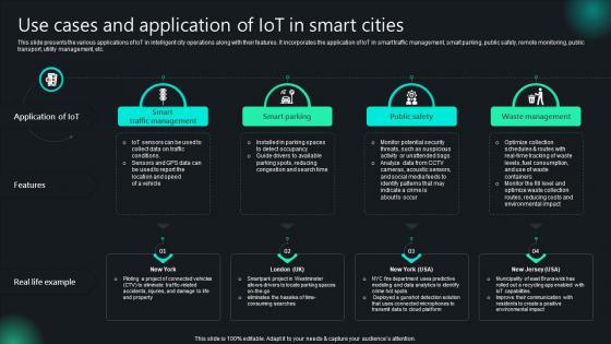 Use Cases And Application Of IoT In Smart Cities Unlocking Potential IoTs Application IoT SS V Use Cases And Application Of IoT In Smart Cities Unlocking Potential IoTs Application IoT SS V