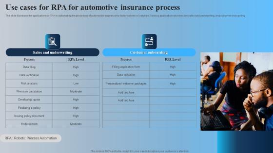 Use Cases For RPA For Automotive Insurance Process Brochure Pdf