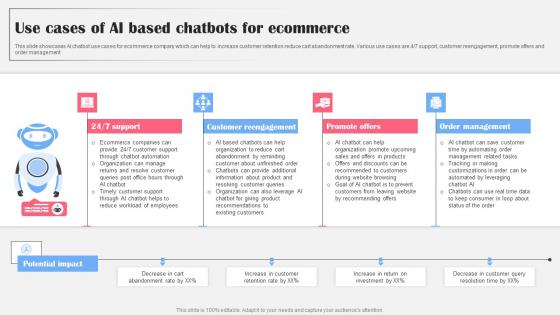 Use Cases Of Ai Based Chatbots Ecommerce Ai Bot Application For Various Industries Designs Pdf