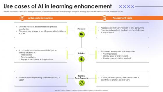 Use Cases Of AI In Learning Enhancement Educational Transformation Through AI SS V Use Cases Of AI In Learning Enhancement Educational Transformation Through AI SS V