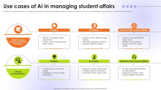 Use Cases Of AI In Managing Student Affairs Educational Transformation Through AI SS V Use Cases Of AI In Managing Student Affairs Educational Transformation Through AI SS V