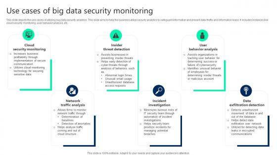 Use Cases Of Big Data Security Monitoring Clipart pdf