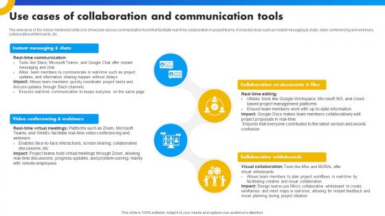 Use Cases Of Collaboration And Communication Tools Strategies For Success In Digital Use Cases Of Collaboration And Communication Tools Strategies For Success In Digital