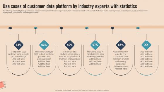 Use Cases Of Customer Data Platform By Comprehensive CDP Guide For Promoters Infographics Pdf