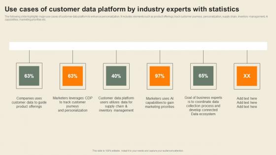 Use Cases Of Customer Data Platform By Industry Usability Of CDP Software Tool Mockup Pdf