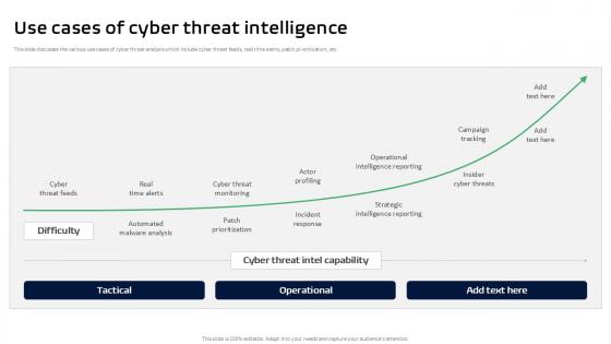 Use Cases Of Cyber Threat Intelligence Threat Intelligence Ppt Example Use Cases Of Cyber Threat Intelligence Threat Intelligence Ppt Example