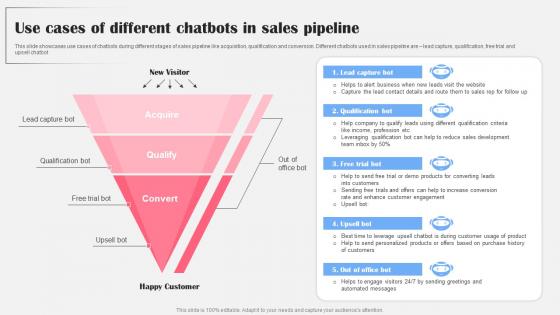 Use Cases Of Different Chatbots Sales Ai Bot Application For Various Industries Rules Pdf Use Cases Of Different Chatbots Sales Ai Bot Application For Various Industries Rules Pdf